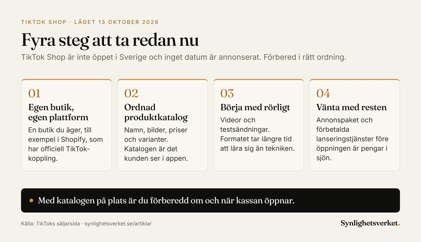 Diagram i fyra numrerade steg för att förbereda en butik inför TikTok Shop i Sverige: egen butik, ordnad produktkatalog, korta videor och att vänta med annonspaket. Läget 13 oktober 2026.