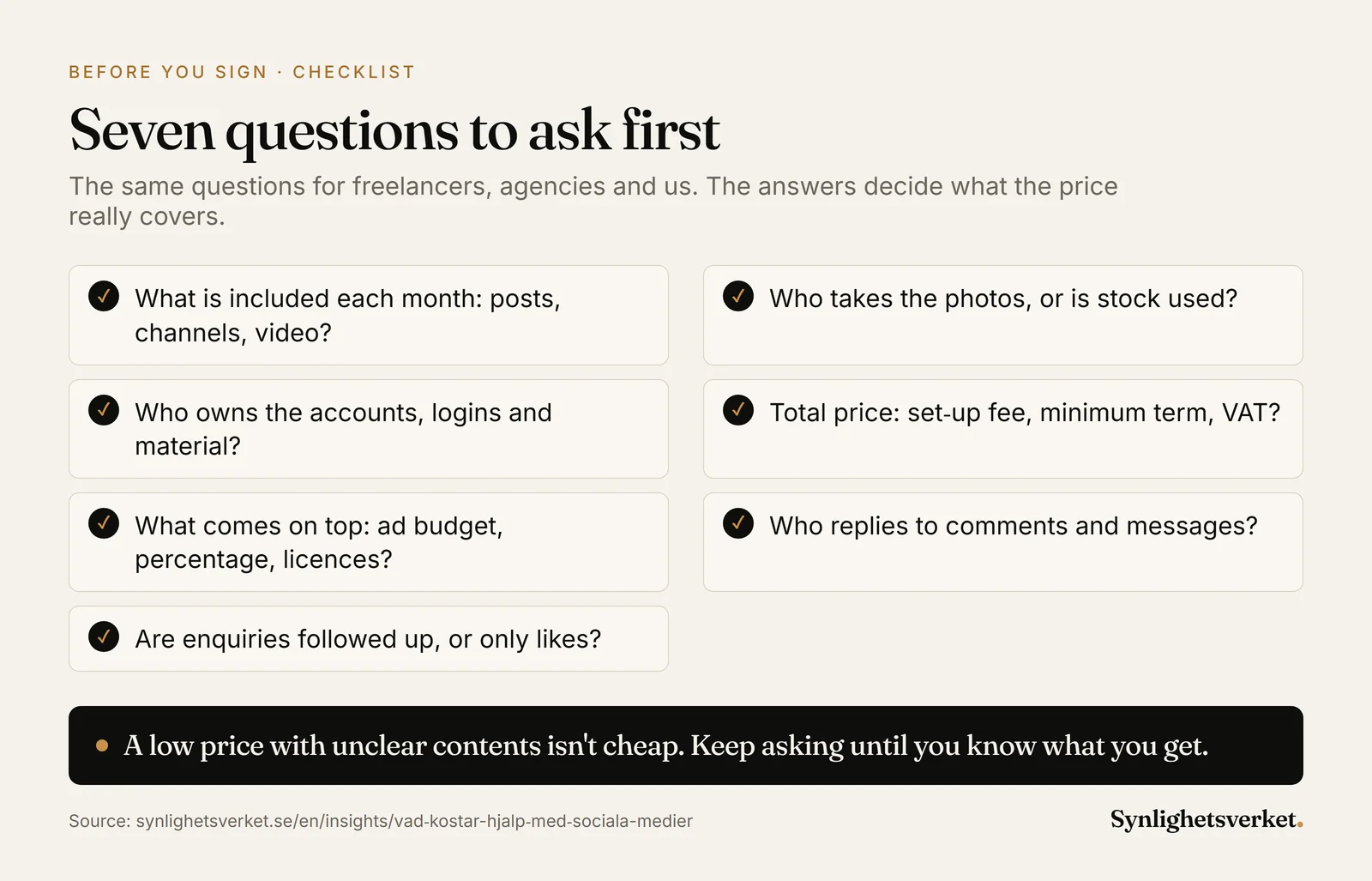 Checklist of questions to ask before hiring social media help: what is included, who takes the photos, who owns the accounts, set-up fee, minimum term and VAT, what comes on top, who replies to messages and whether follow-up is tied to enquiries.